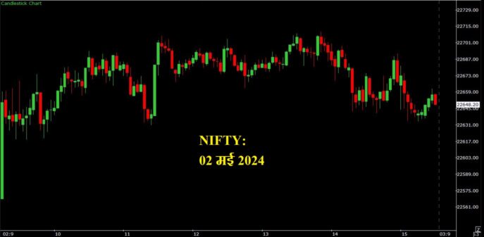 Nifty Intraday
