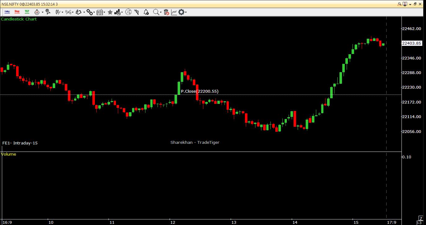 Nifty Intraday Chart
