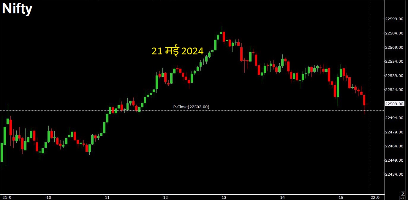 Nifty Intraday Chart