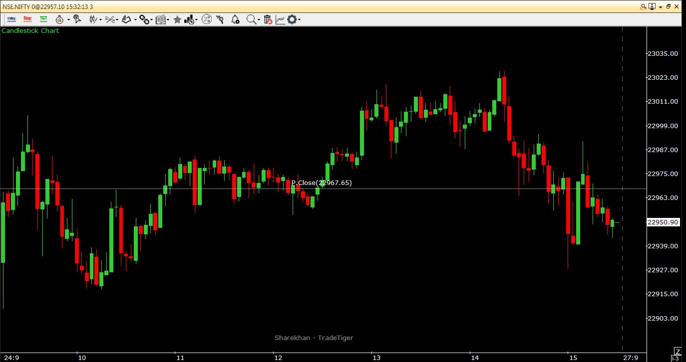 Nifty Intraday Chart