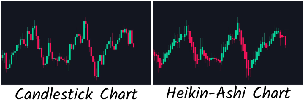 Candlestic Chart vs Heikin Ashi Chart 