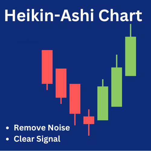 Heikin Ashi Chart